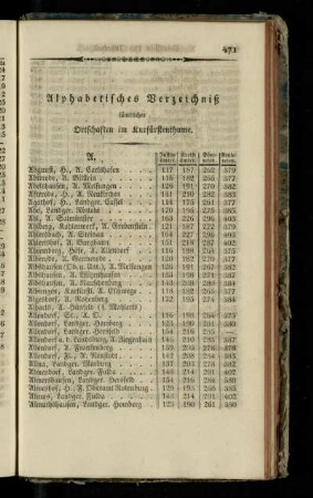 Alphabetisches Verzeichniß saemtlicher Ortschaften im Kurfuerstenthume