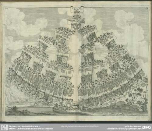 Georgius II. Hassiae Landgravius, Princeps Hersfeldiae