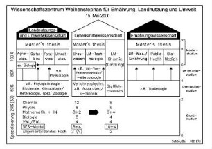 Wissenschaftszentrum Weihenstephan für Ernährung, Landnutzung und Umwelt 15. Mai 2000