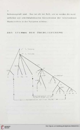 Das Stemma der Überlieferung