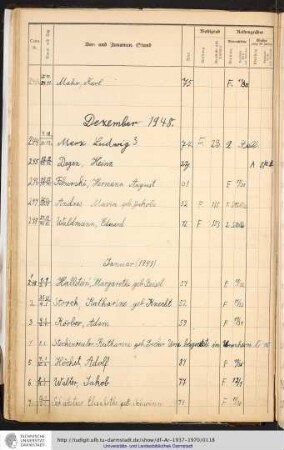 Januar - Dezember 1949