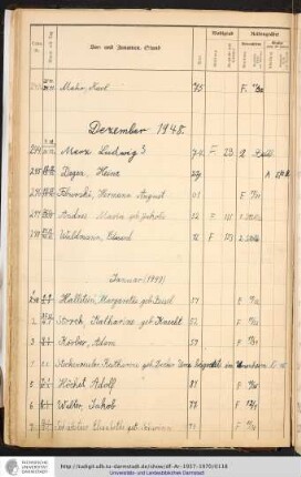 Januar - Dezember 1949