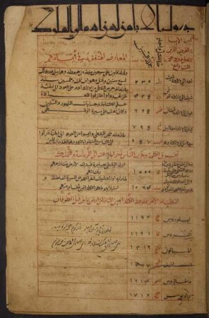 Tabelle: f. 24r-29r
