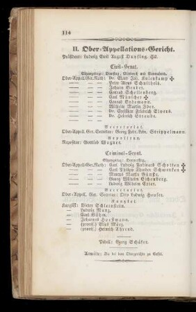 II. Ober=Appellations=Gericht.