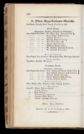 II. Ober=Appellations=Gericht.