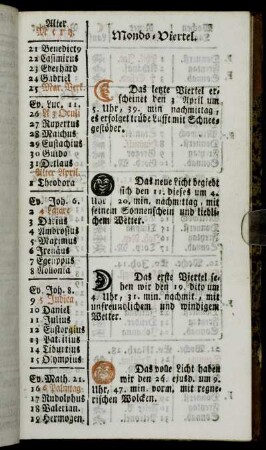 Monds-Viertel