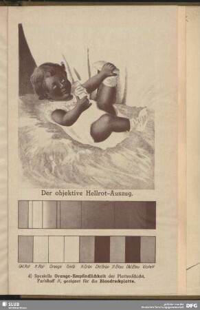 Der objektive Hellrot-Auszug