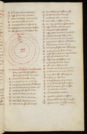 Diagramme circulaire : Kreisdiagramm