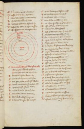 Diagramme circulaire : Kreisdiagramm