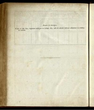 Faute à corriger.