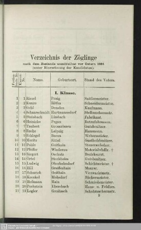 Verzeichnis der Zöglinge