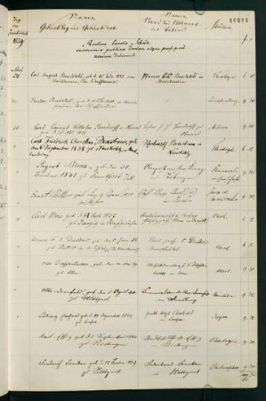 Sommersemester 1859. Rektorat Karl (Karl Wolfgang Christoph) (von) Schüz