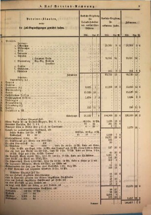 Zusammenstellung der in sämmtlichen Staaten des Zollvereins für gewerbliche Zwecke gewährten Zoll-Begünstigungen und Zoll-Rückvergütungen. 1862