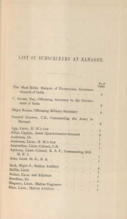 List of subscribers at Rangoon