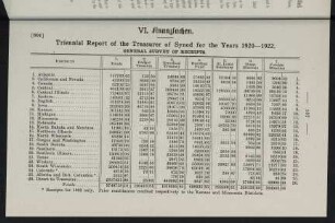 137-187, VI. Finanzsachen
