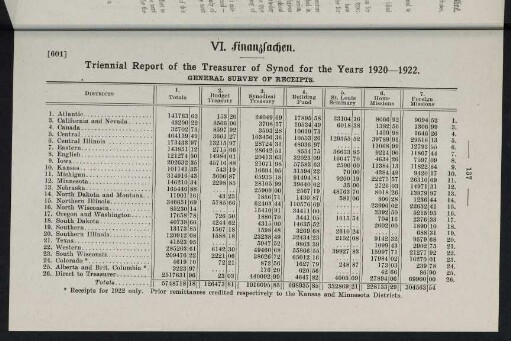 137-187, VI. Finanzsachen