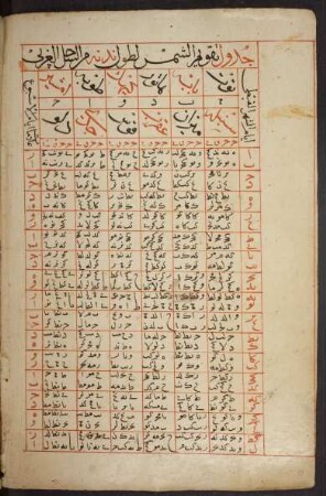 Dustūr uṣūl ʿilm al-mīqāt wa-natīǧat an-naẓar fī taḥrīr al-auqāt