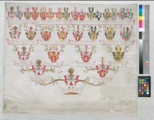 Proband: Vincke, Sophie Friederike Caroline von; Vater: Vincke, Ernst Idel Jobst von; Mutter: Buttlar, Louise Sophie von: Schildesche, Stift