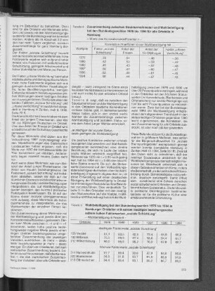 Zusammenhang zwischen Strukturmerkmalen und Wahlbeteiligung bei den Bundestagswahlen 1976 bis 1994 für alle Ortsteile in Hamburg