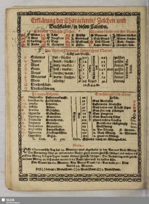 Erklärung der Charactern, Zeichen und Buchstaben, in diesem Calender