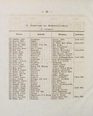 18-19, V. Studirende der Rechtswissenschaft