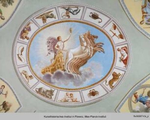 Freskenausmalung mit mythologischen Figuren : Deckengewölbe