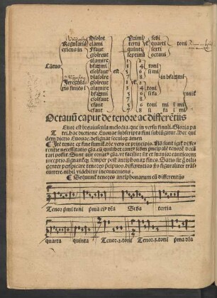 Octavum caput de tenore ac differentiis
