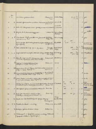 Akz. Or. 1952.1-1032 [Januar 1952 bis Dezember 1952]