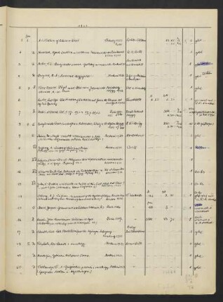 Akz. Or. 1952.1-1032 [Januar 1952 bis Dezember 1952]
