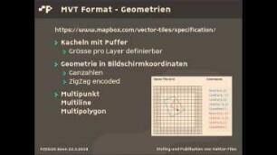 Styling und Publikation von Vektor-Tiles
