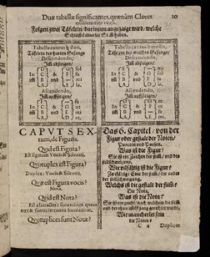 10r-12r, Caput Sextum
