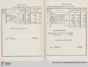 Apologismos tōn Esodōn kai Exodōn tēs Archaiologikēs Etaireias tou etous 1909