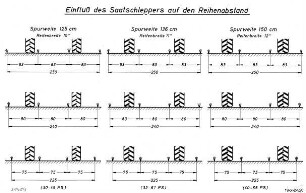 Einfluß des Saatschleppers auf den Reihenabstand