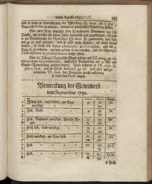 Bemerckung des Gewitters vom September 1730. - Oberservationes Clinicæ Vom September 1730.