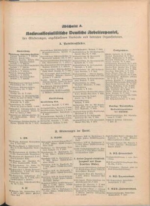 Abschnitt A. Nationalsozialistische Deutsche Arbeiterpartei, ihre Gliederungen, angeschlossenen Verbände und betreuten Organisationen.