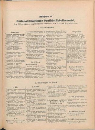 Abschnitt A. Nationalsozialistische Deutsche Arbeiterpartei, ihre Gliederungen, angeschlossenen Verbände und betreuten Organisationen.