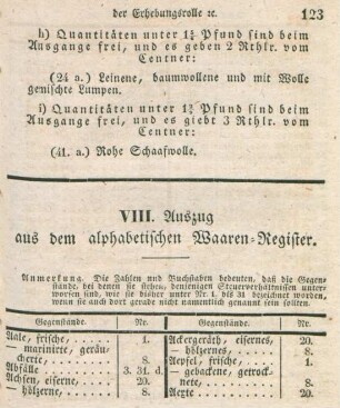 VIII. Auszug aus dem alphabetischen Waaren-Register