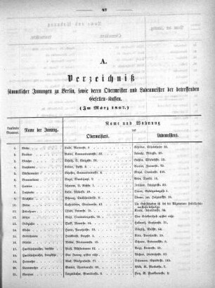 A. Verzeichnis sämmtlicher Innungen zu Berlin, sowie deren Obermeister und Lademeister der betreffenden Gesellen-Kassen