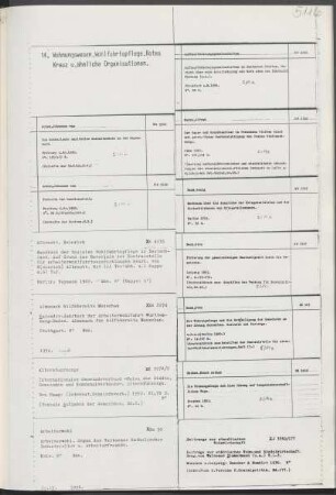 14. Wohnungswesen, Wohlfahrtspflege, Rotes Kreuz und ähnliche Organisationen
