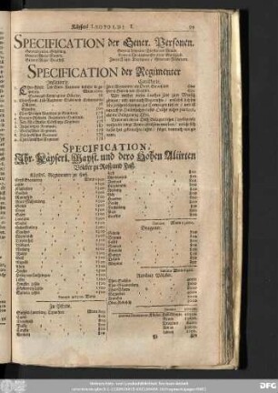 Specification der Gener. Personen.