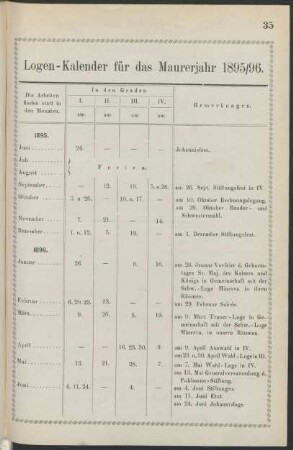 Logen-Kalender für das Maurerjahr 1895/96.