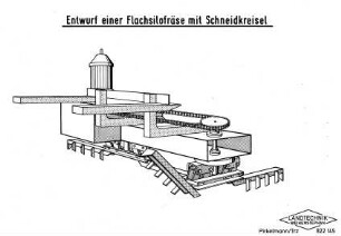 Entwurf einer Flachsilofräse mit Schneidkreisel
