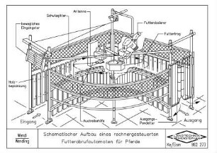 Schematischer Aufbau eines rechnergesteuerten Futterabrufautomaten für Pferde