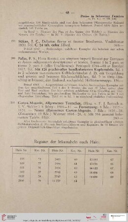 Register der Inkunabeln nach Hain