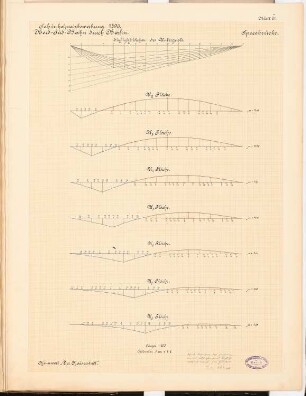 Nord-Süd-Bahn durch Berlin Schinkelwettbewerb 1897: Spreebrücke. Kräftepläne (Untergurt) 1:200 (Längen)