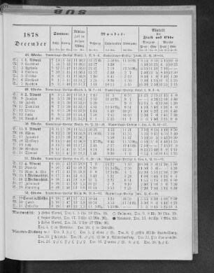 1878. December.