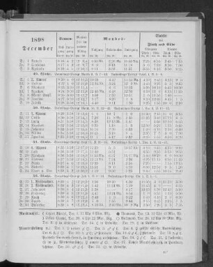 1898. December.