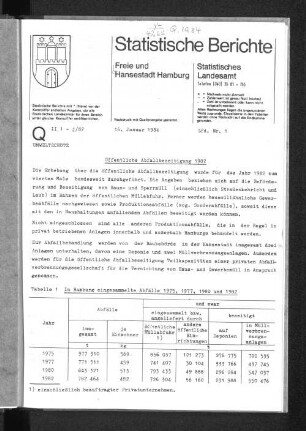 Öffentliche Abfallbeseitigung 1982 : Lfd. Nr. 1