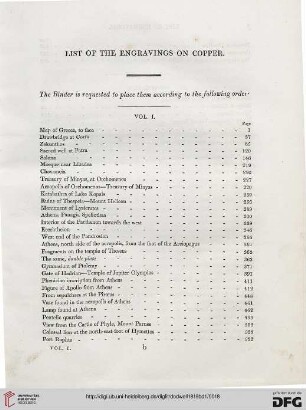 List of the Engravings on Copper