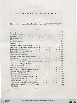 List of the Engravings on Copper